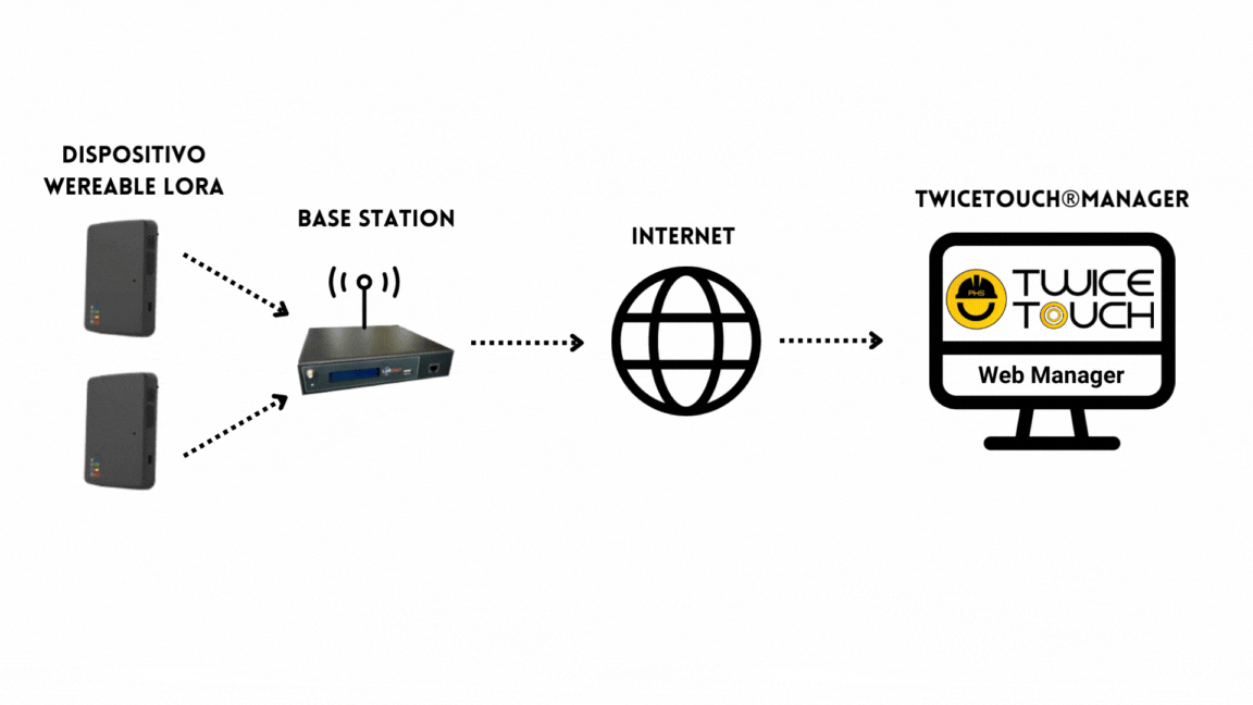 Schema funzionamento LoRa