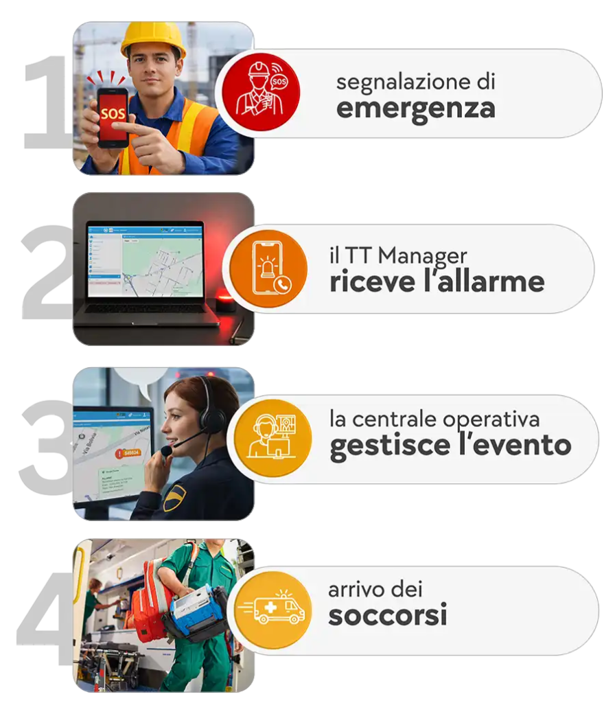 Dispositivo uomo a terra twicetouch per lavoratori isolati TTtag