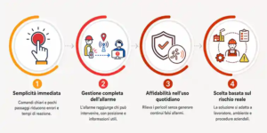 qual è il miglior dispositivo uomo a terra_ come scegliere dispositivo uomo a terra